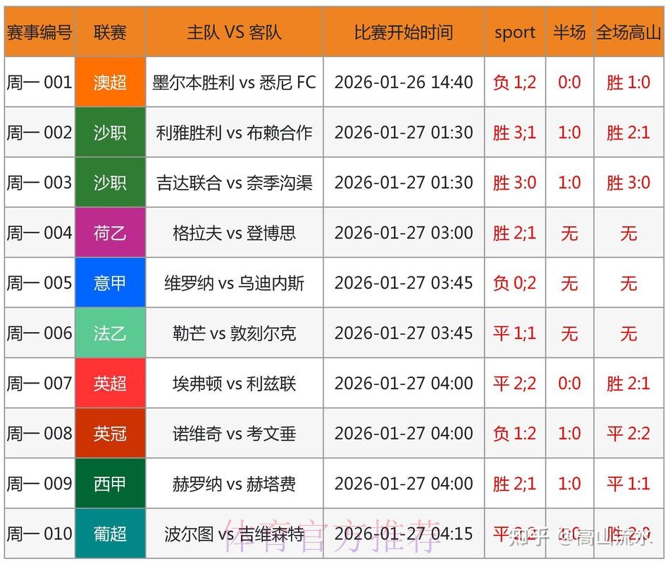 世界杯预测手机最新网址 世界杯预测手机最新网址